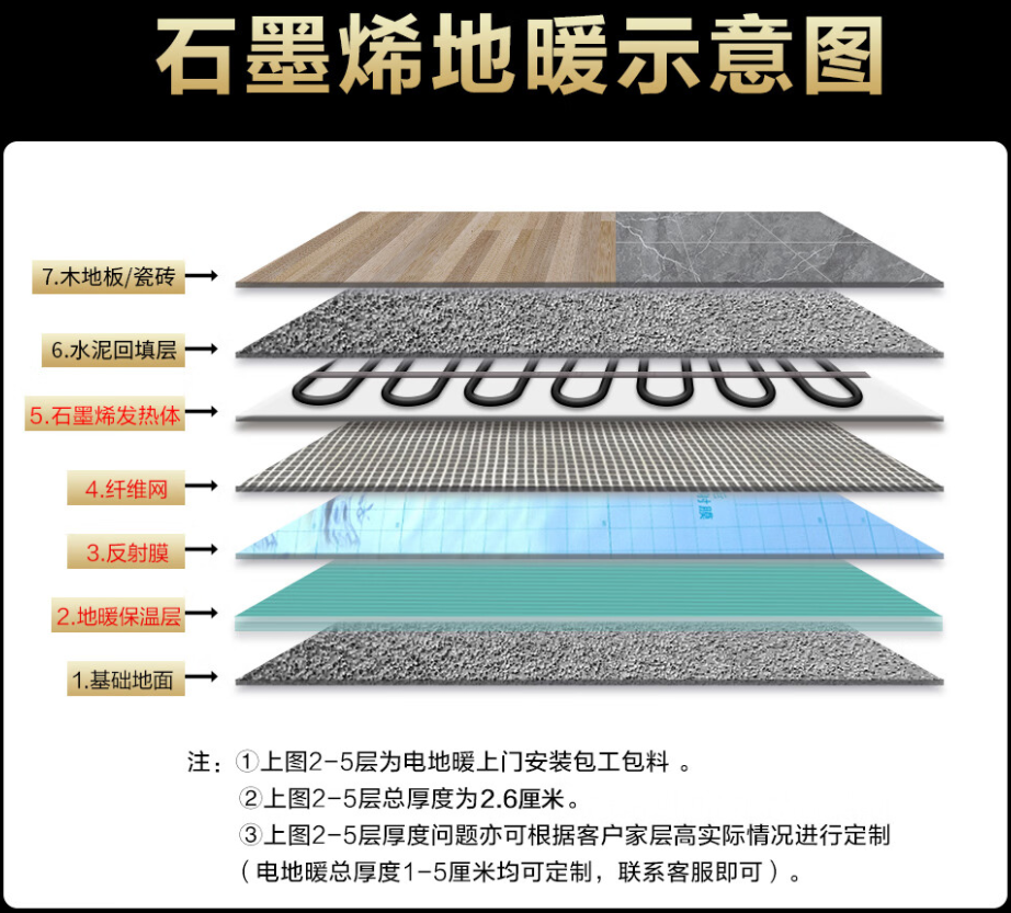 江都市 石墨烯电地暖公司哪家好？施工质量核心标准